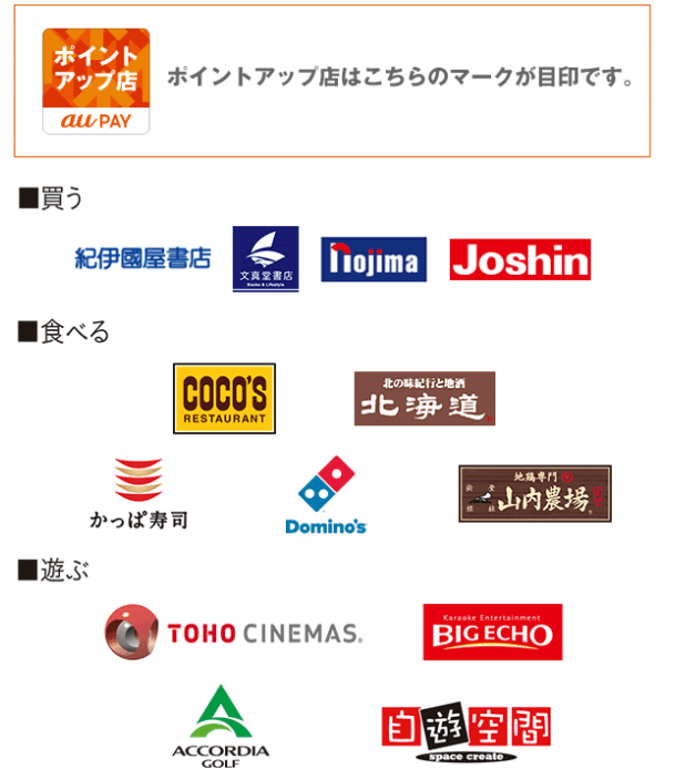 ポイントアップ店