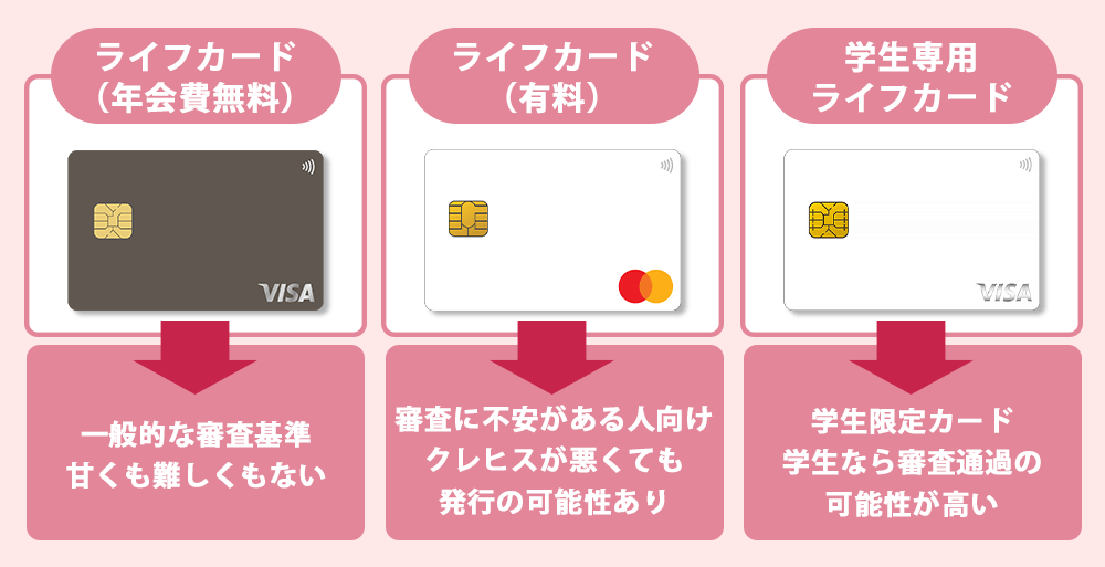 ターゲット層で審査難易度が違う場合の例