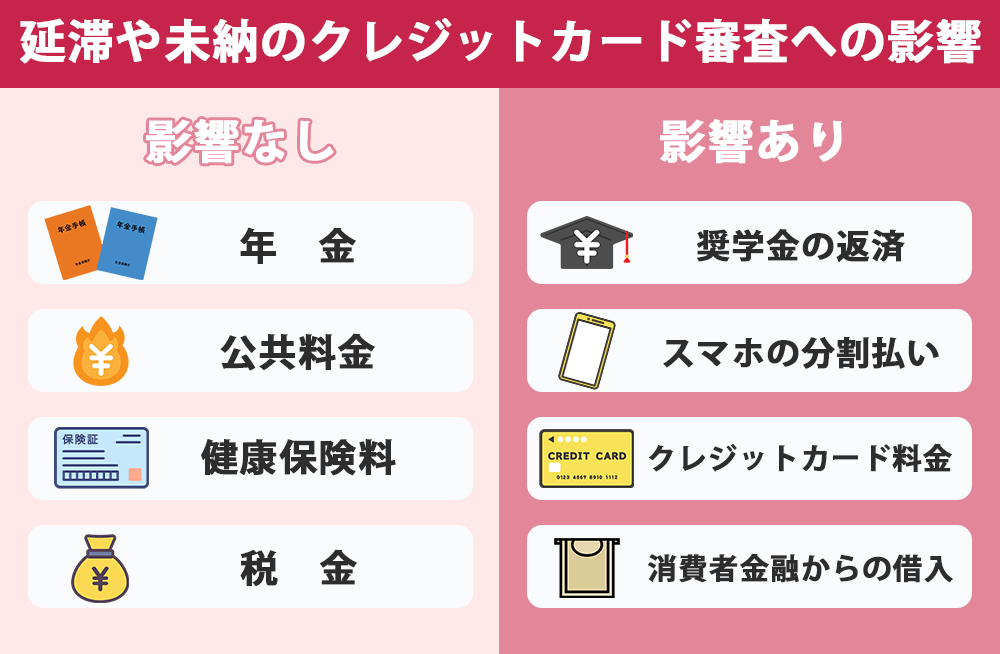 延滞や未納のクレジットカード審査への影響