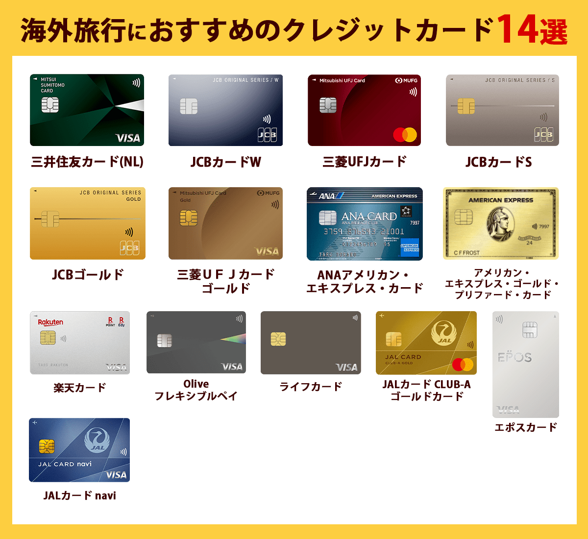 海外旅行におすすめのクレジットカード