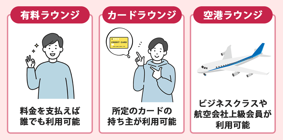 主な空港ラウンジの種類と利用条件