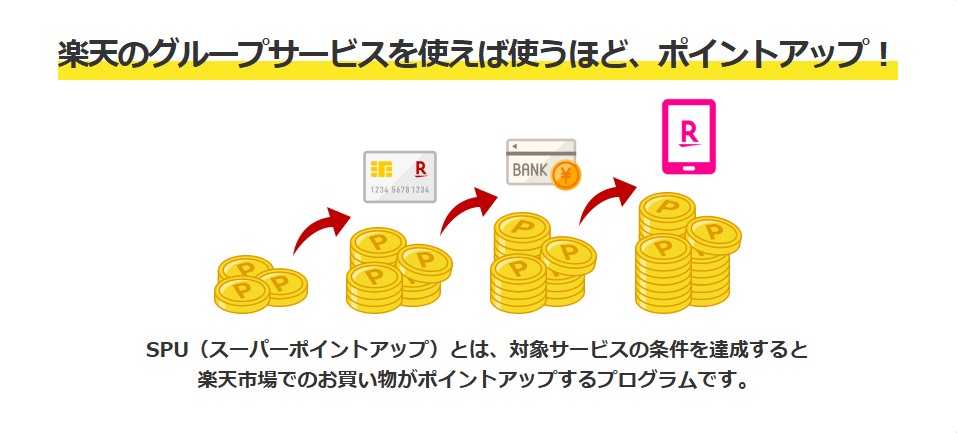 楽天SPUの解説画像