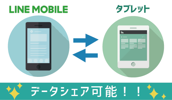 タブレットはLINEモバイルデータSIMが快適＋リーズナブル12