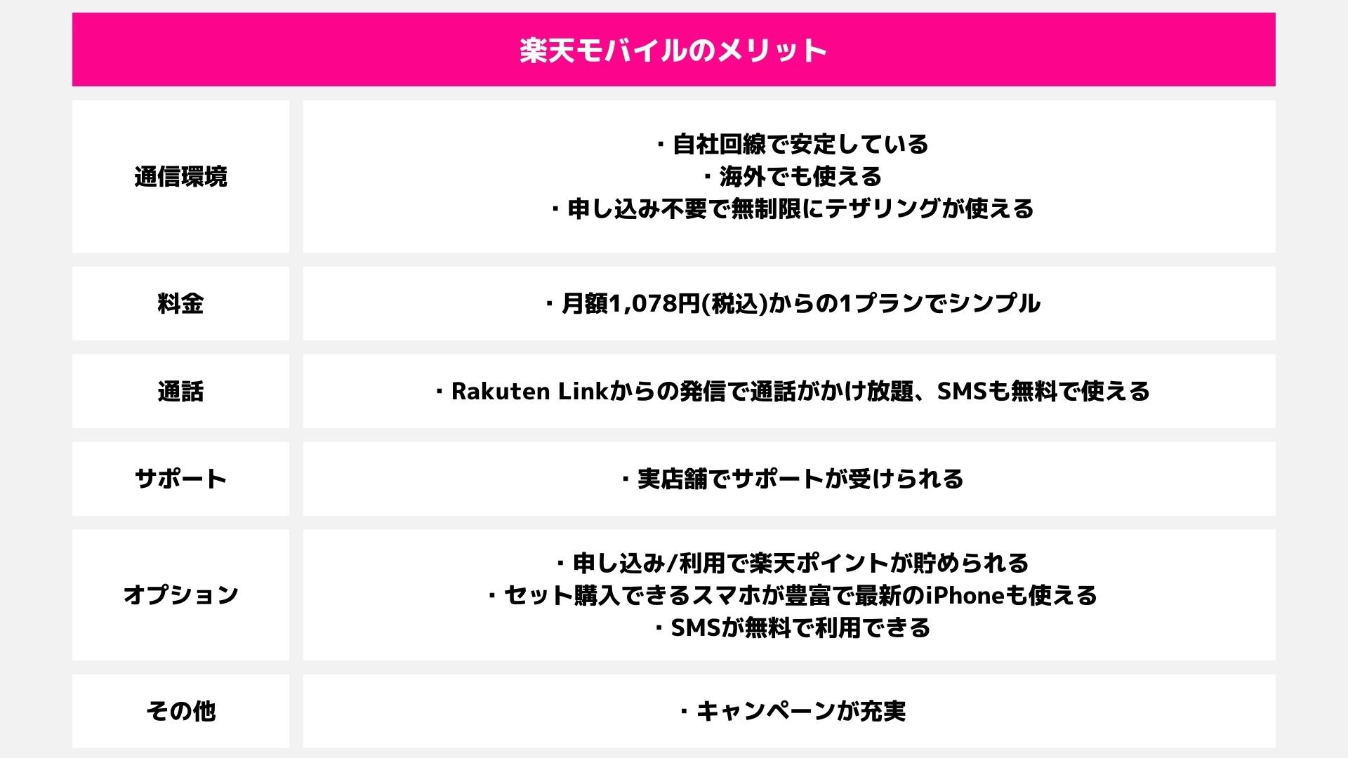 楽天モバイルのメリット