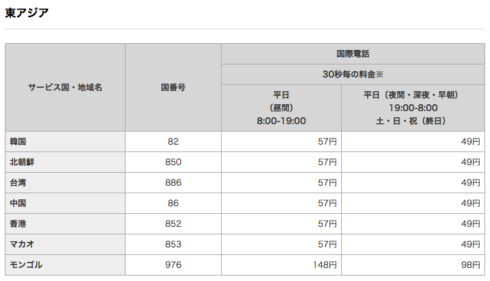 ドコモ国際料金一例