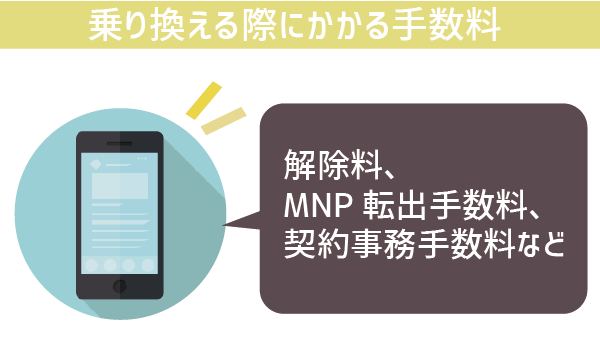 UQモバイル乗り換えベストタイミング (3)