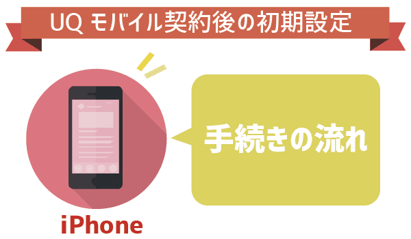 【初心者用】ドコモスマホはUQモバイルで利用可！ (5)