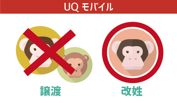 【UQモバイルは名義変更不可】対処法を4つご紹介 (1)