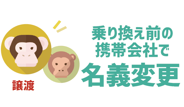 【UQモバイルは名義変更不可】対処法を4つご紹介 (4)
