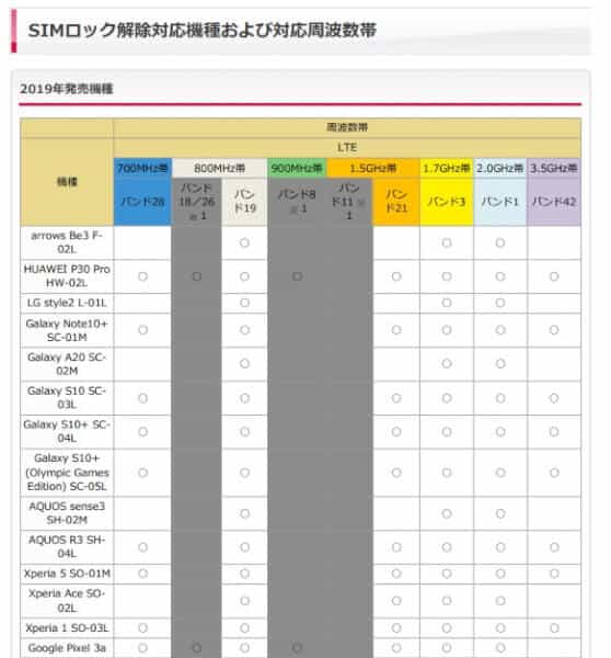 ドコモSIMロック解除