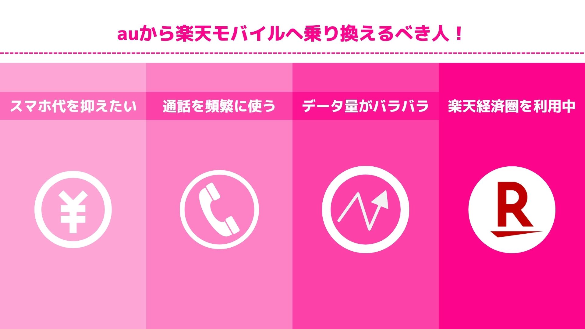 auから楽天モバイルに乗り換えるのにおすすめな人