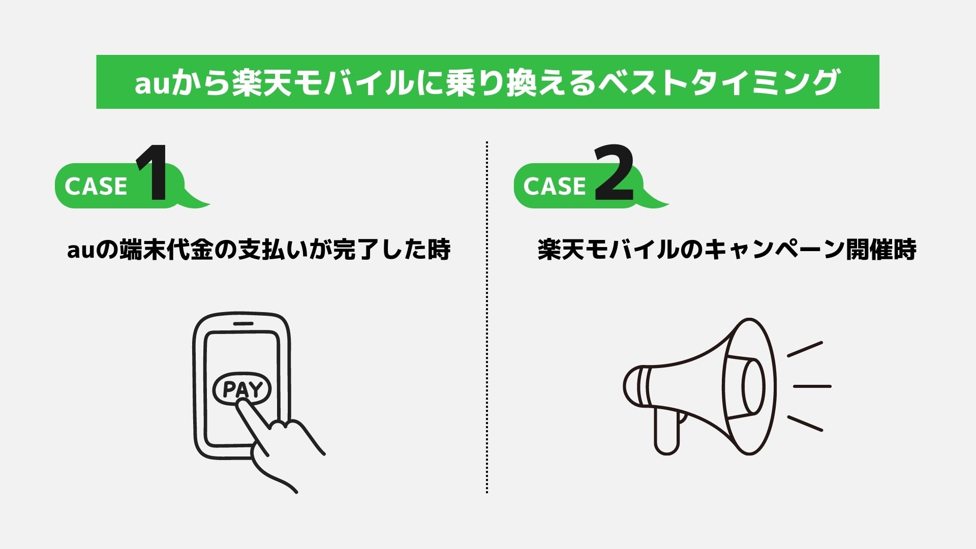 auから楽天モバイルに乗り換えるベストタイミング
