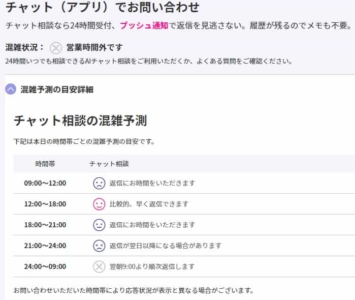 楽天モバイルサポート混雑状況