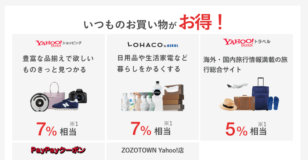 ヤフープレミアムの特典