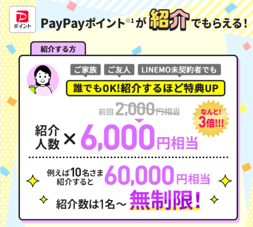 LINEMO紹介キャンペーン