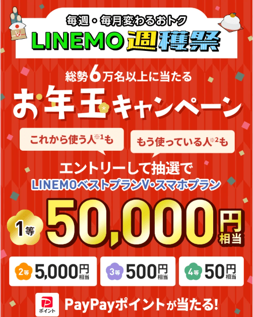LINEMOお年玉