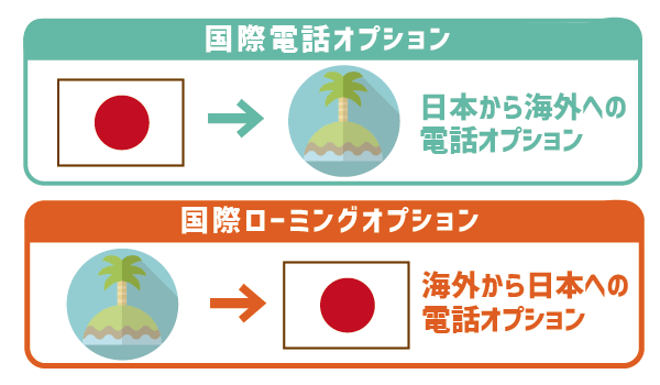 LINEモバイル海外で使える?料金・注意点・通信料3