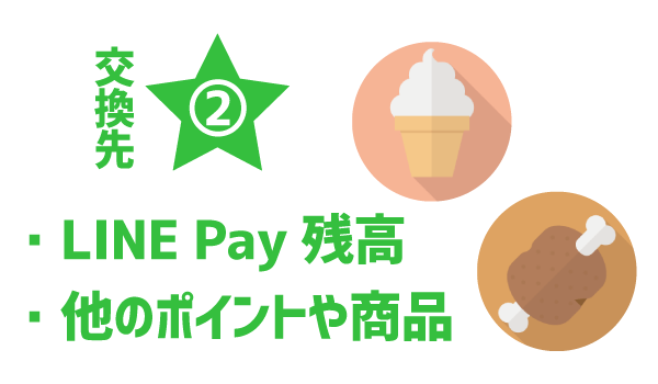 LINEモバイルポイント徹底解説5