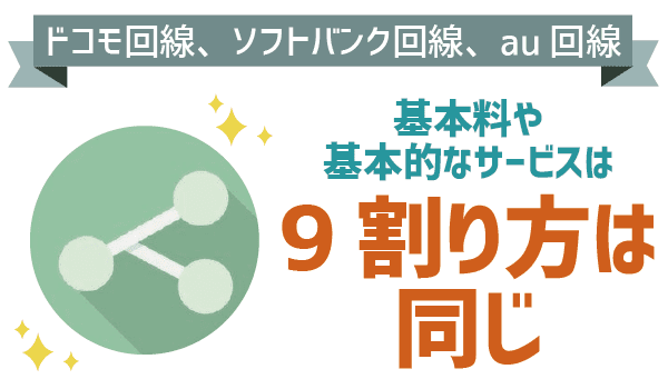 LINEモバイルドコモ・ソフトバンク・au回線徹底比較 (1)