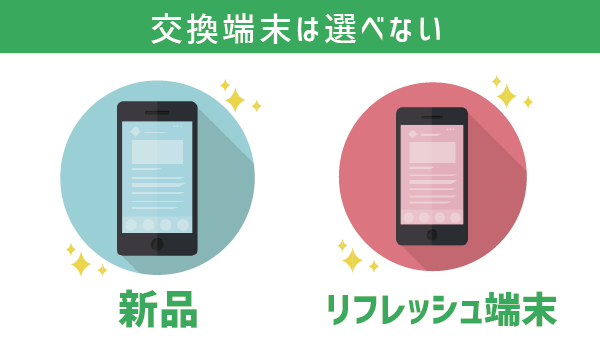 手持ちのスマホも保証対象!LINEモバイル持込端末保証19
