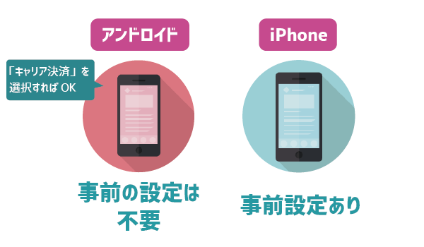 UQモバイルキャリア決済（auかんたん決済）が可能に (2)