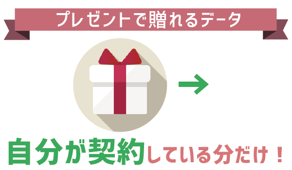 LINEモバイルのデータプレゼントで助け合い8