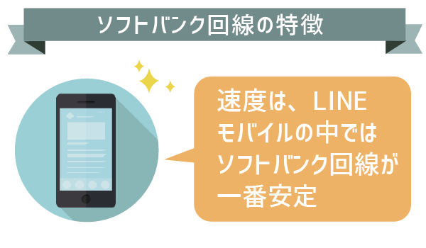 LINEモバイルドコモ・ソフトバンク・au回線徹底比較 (5)