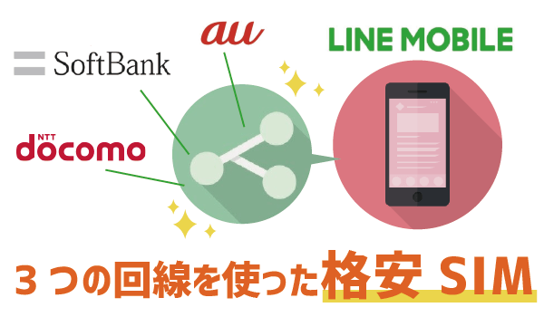 修正・LINEモバイルの回線は良い?悪い?1