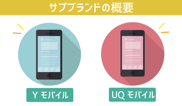 docomo with(ドコモウィズ)とサブブランド (6)