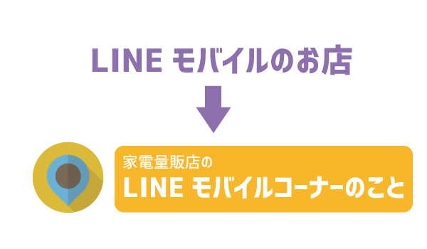 LINEモバイル店舗とネット契約を徹底解析3