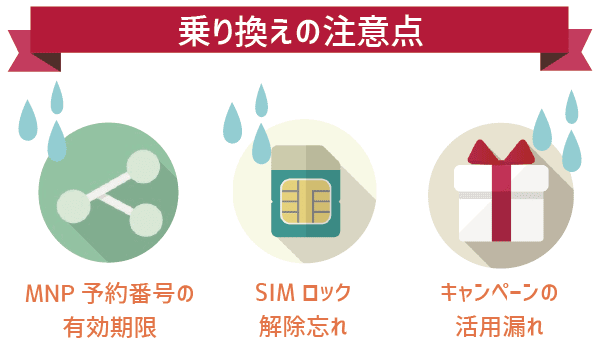 100％成功！ワイモバイルからUQモバイルへ乗り換え (2)