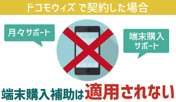 docomo with(ドコモウィズ)とサブブランド (2)