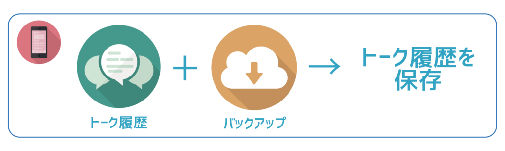 トーク履歴保存