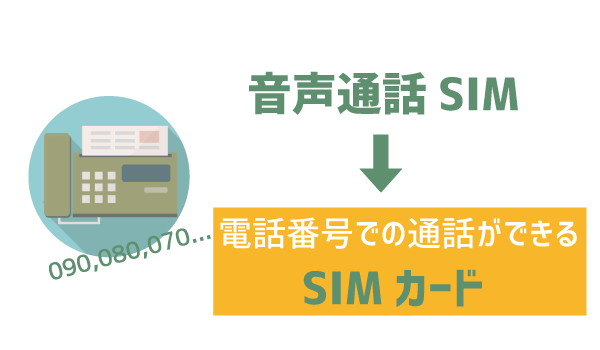 データSIMと音声SIMの違い1