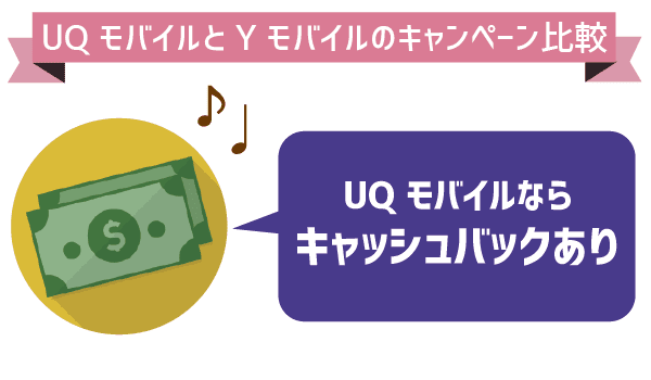 スマホセット契約YモバイルとUQモバイルどっち (5)