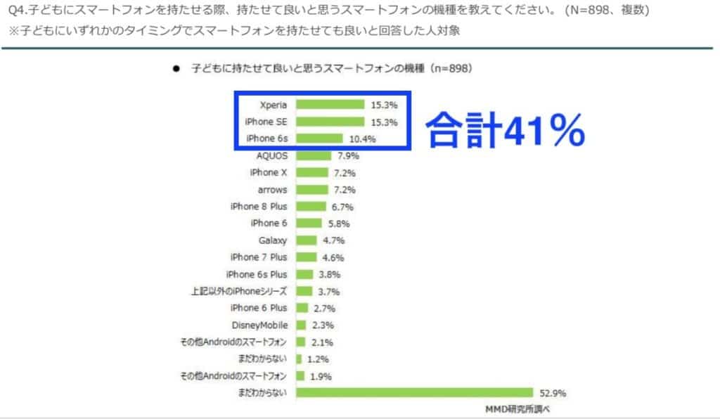 検討している機種
