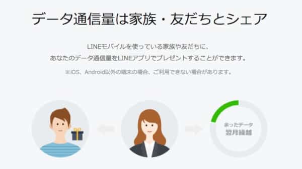 データプレゼント