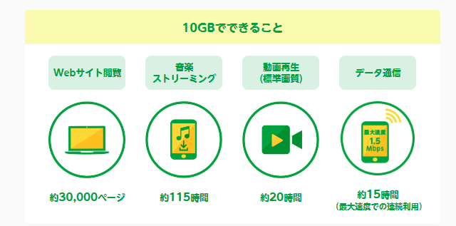 10GBでできること
