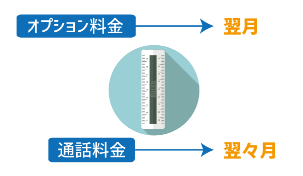 LINEモバイル10分かけ放題特徴と注意点1