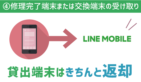 手持ちのスマホも保証対象!LINEモバイル持込端末保証14