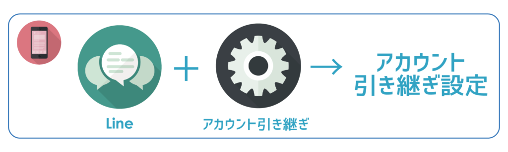 アカウント引き継ぎ設定