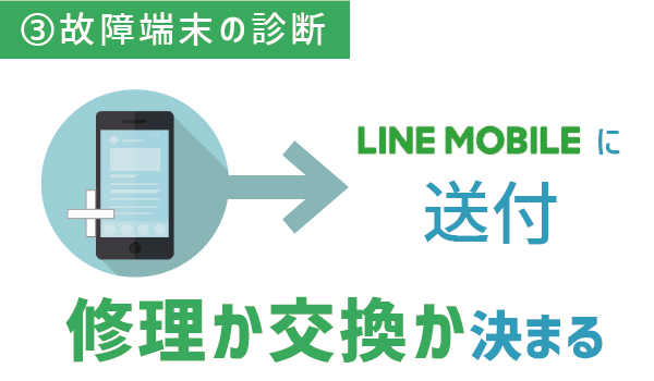 手持ちのスマホも保証対象!LINEモバイル持込端末保証13