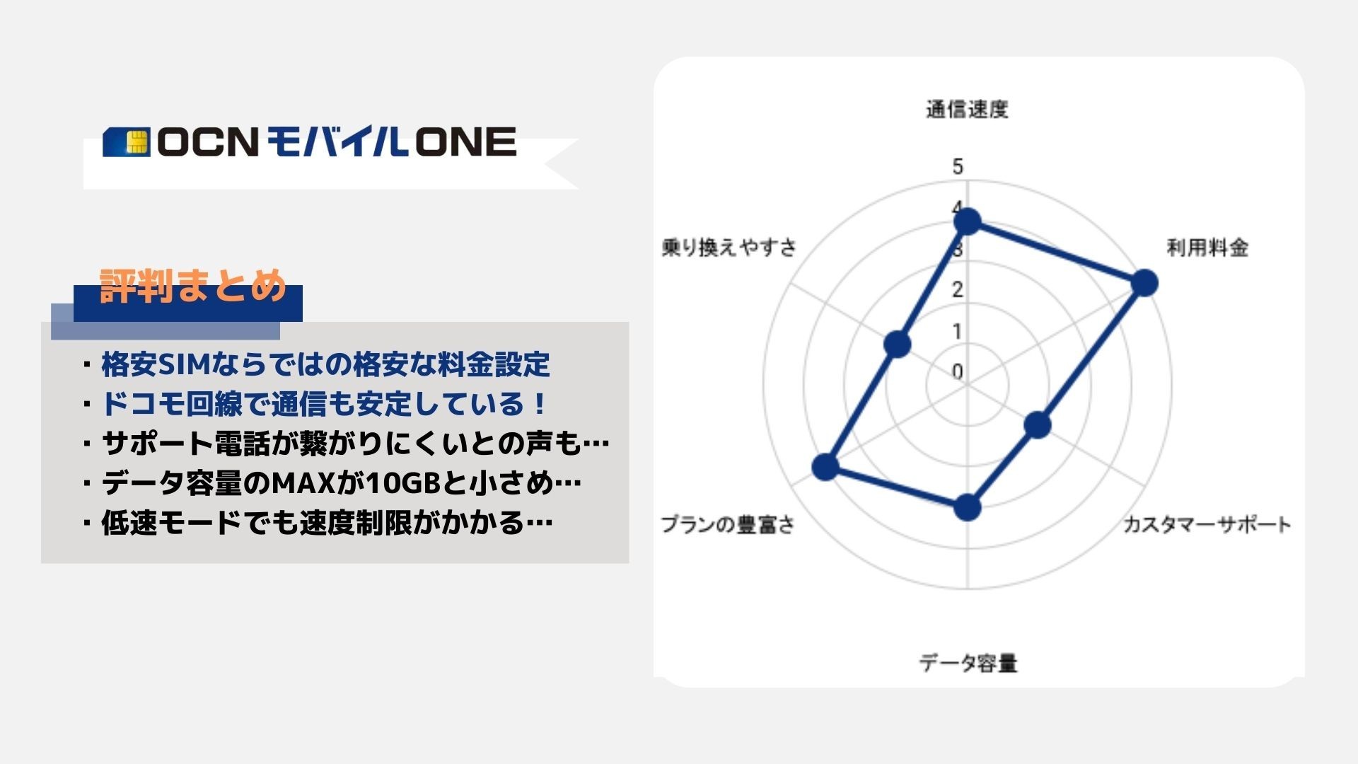OCNモバイルONEの評判まとめ