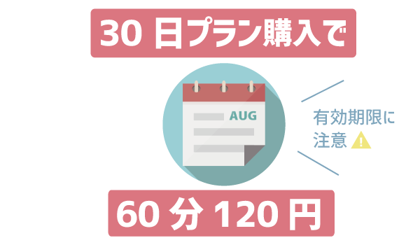 LINEモバイル通話料まとめ5