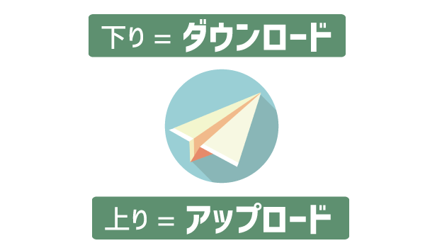 速度の不安を徹底解析2