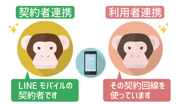 LINEモバイル契約者・利用者連携って？２