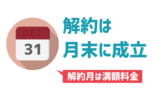 LINEモバイル解約手順。注意点7つ1