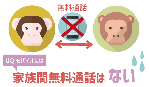 UQモバイル子供に持たせる際の注意点 (2)