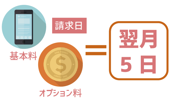 【100％理解】LINEモバイルの締め日と引き落とし日4