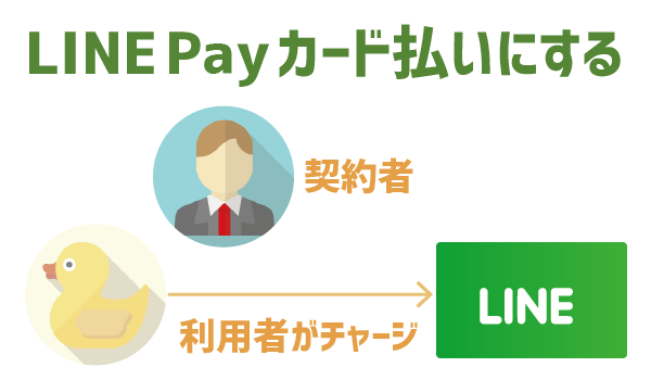 【要注意】LINEモバイル名義変更できない1